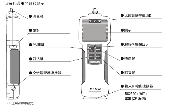 Z系列推拉力计通用开关和显示图