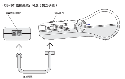 DS2电子式推拉力计输出功能