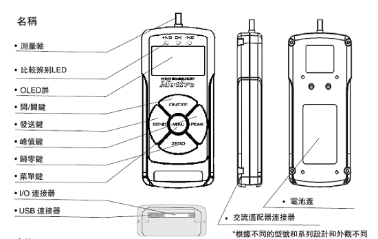 MTA内置传感器推拉力计按键功能介绍图